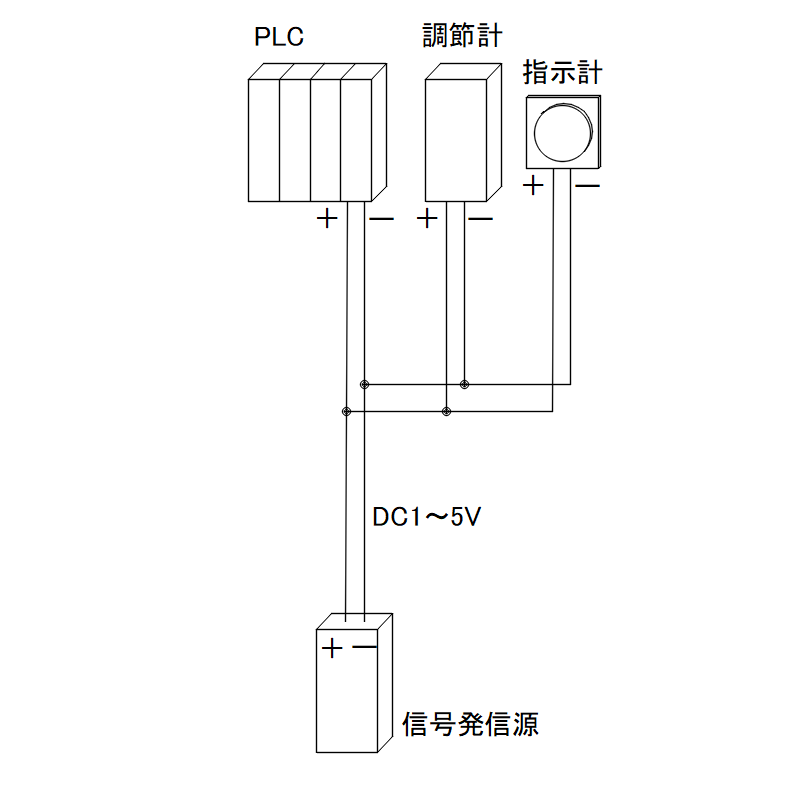 PLC、調節計、指示計への並列回路を用いたDC1-5Vの配線図