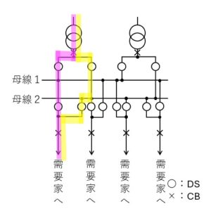 二重母線方式（標準）