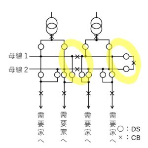 二重母線４ブスタイ方式